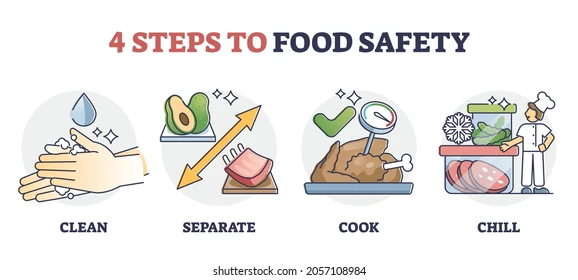 Food Safety